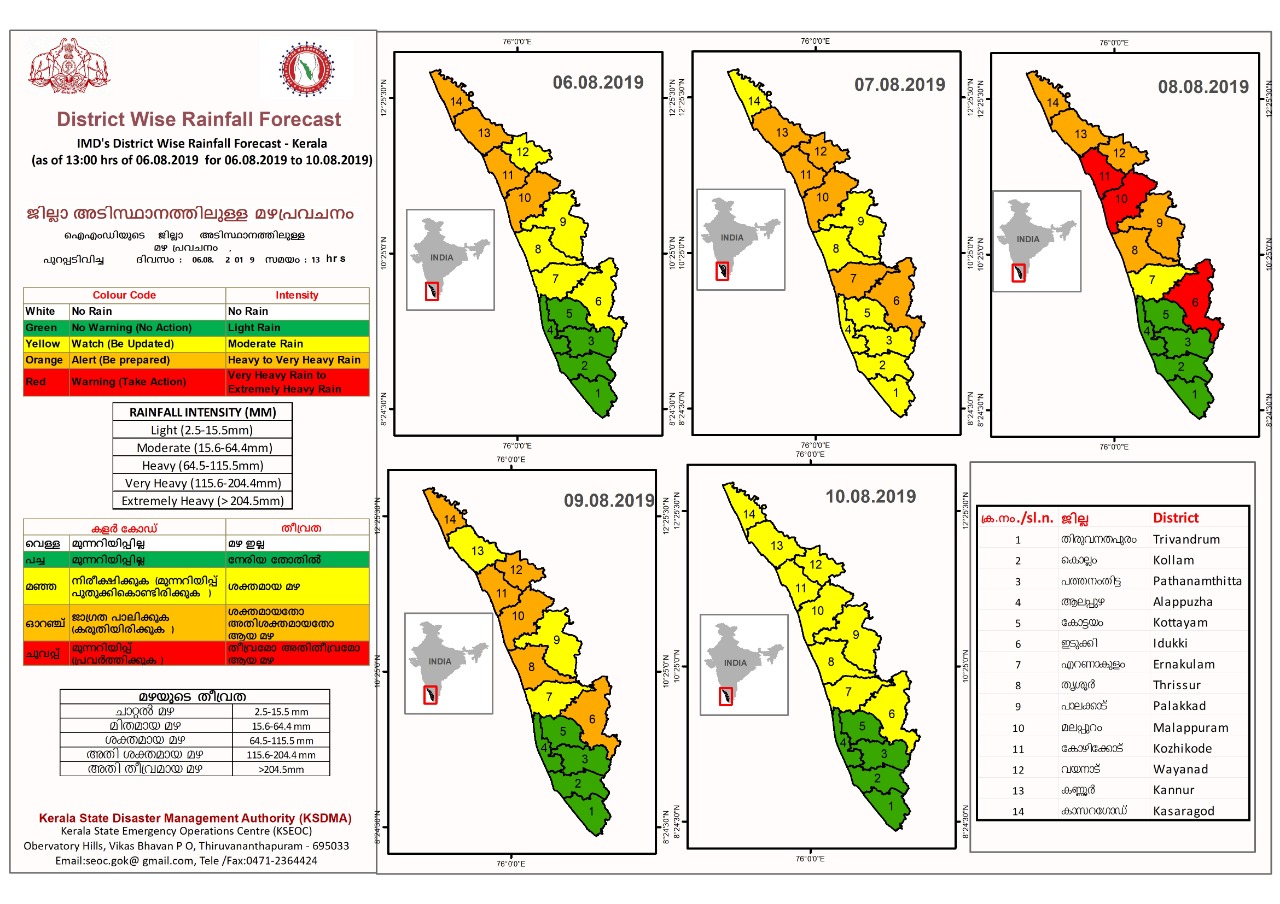 Kerala State Disaster Management Authority