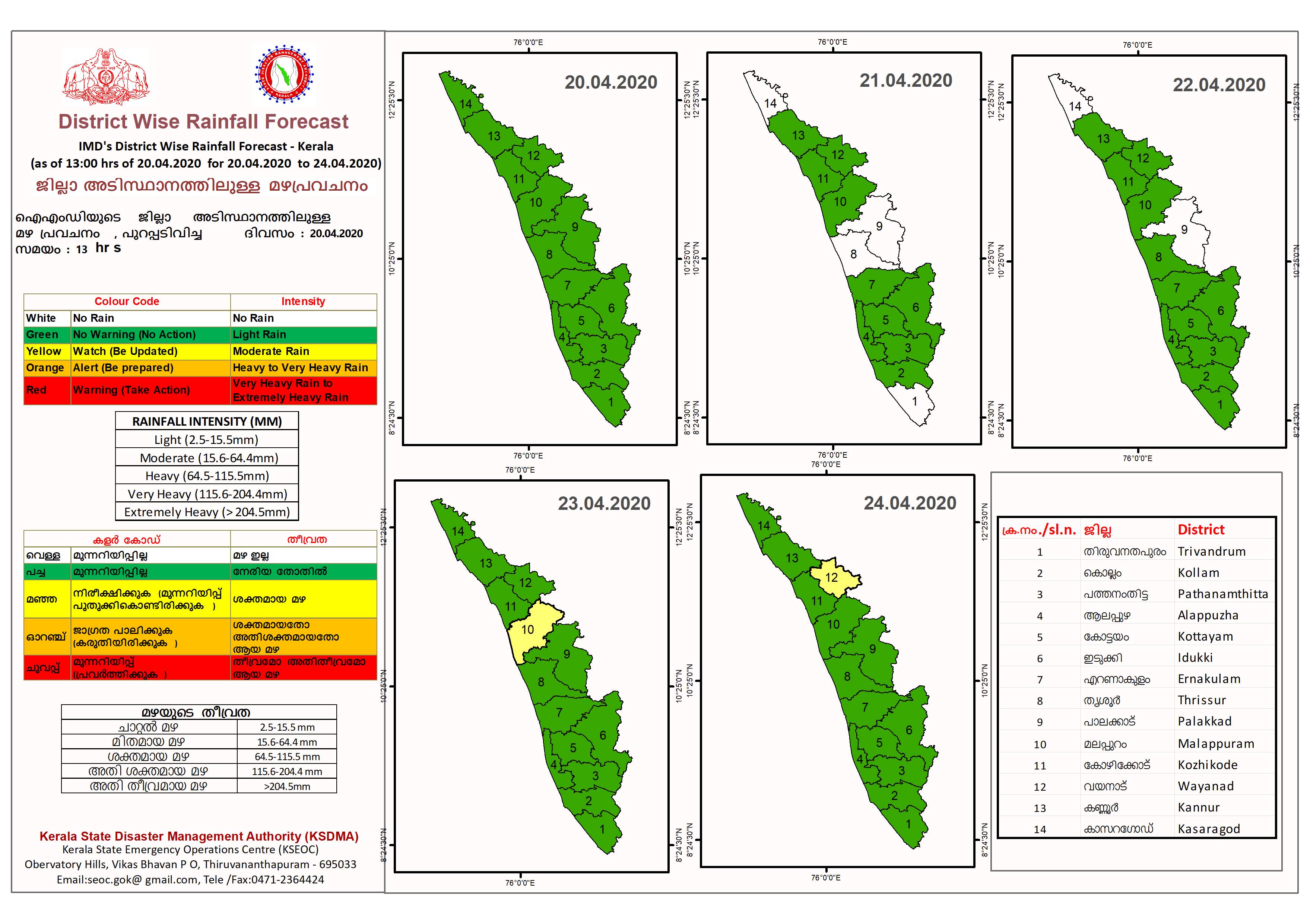 Kerala State Disaster Management Authority