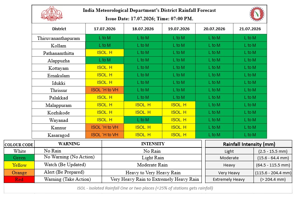 Official English rainfall bulletin